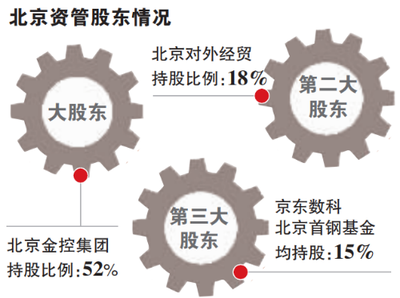 北京第二家地方AMC正式获批 地方资产管理新格局与经贸咨询新机遇